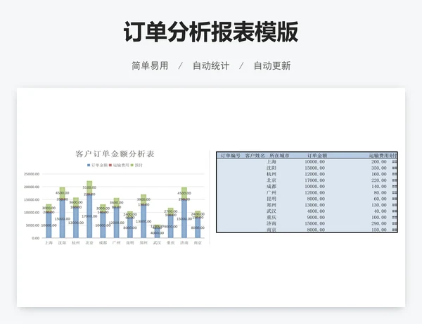 订单分析报表模版