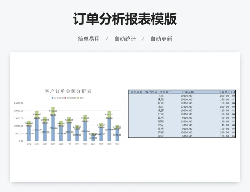 订单分析报表模版
