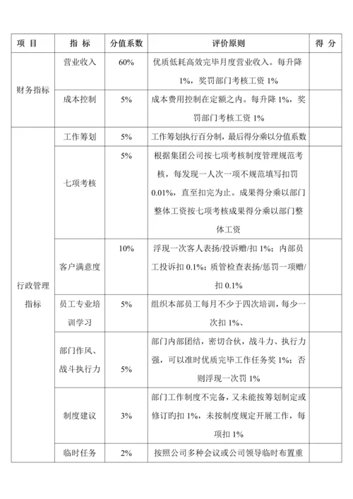 旅游集团绩效考评实施专题方案.docx