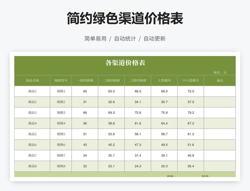 简约绿色渠道价格表