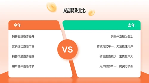 橙色3D风电商运营年终总结PPT模板