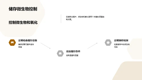 果菜汁制造全解析