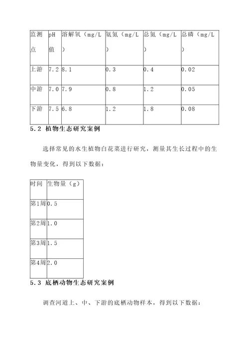 生态河道实验室建设方案