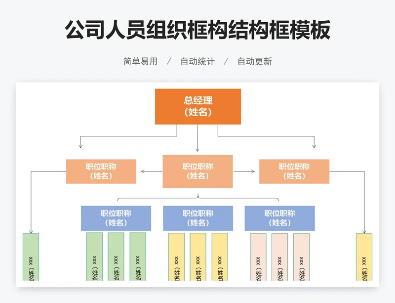公司人员组织框构结构框模板