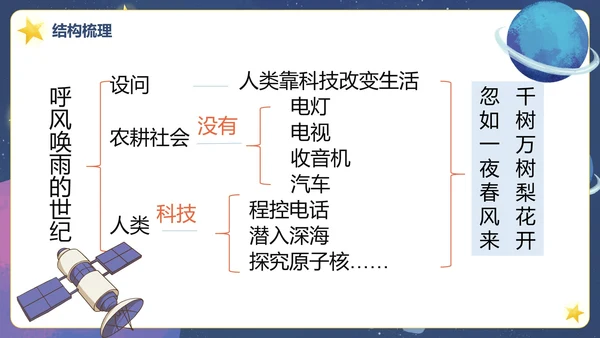 部编版四年级上册呼风唤雨的世纪课件PPT模板