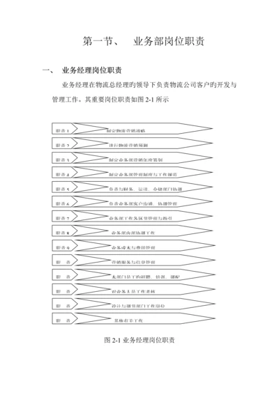 业务管理及岗位基本职责管理知识.docx