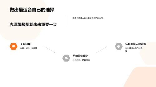 志愿填报与未来规划