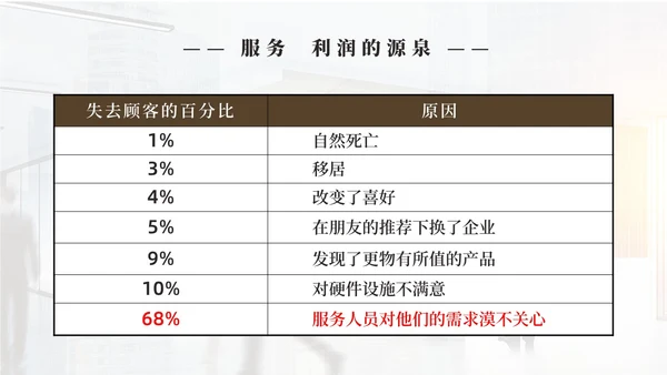 实拍商务风行政窗口服务礼仪ppt窗口服务礼仪培训