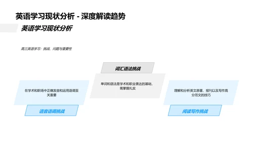 英语学习提升法PPT模板