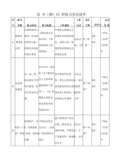 最新乡村权力责任清单