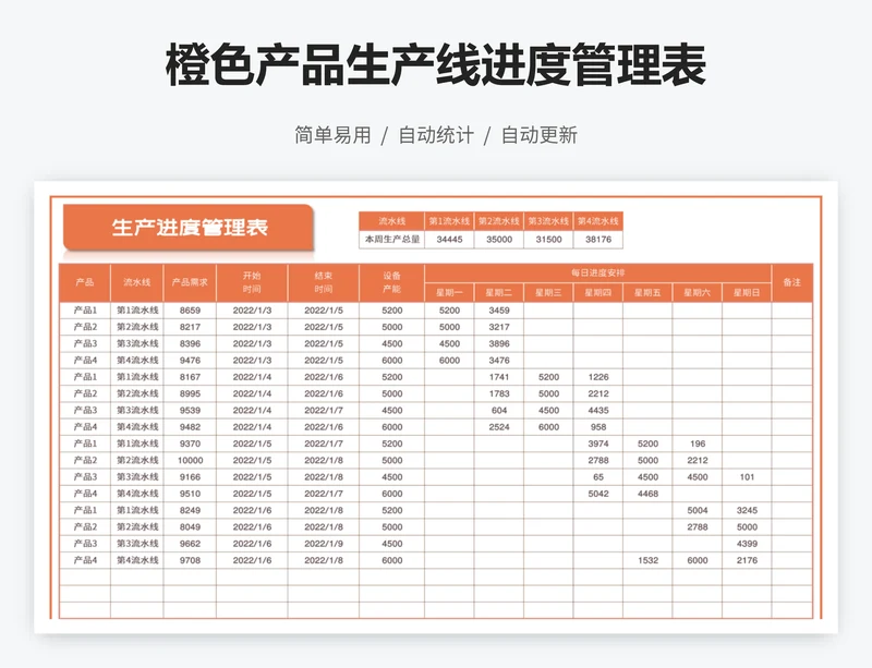 橙色产品生产线进度管理表