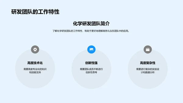 商务礼仪与研发团队PPT模板