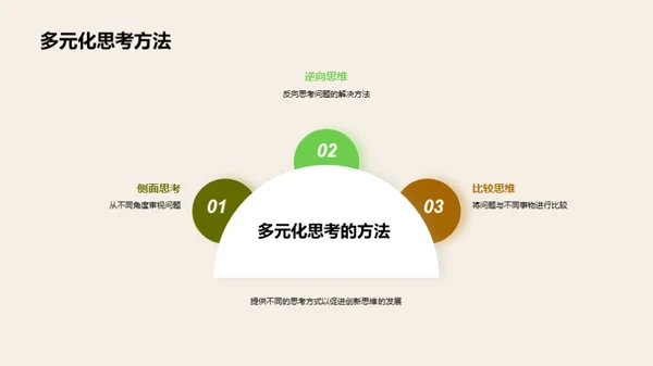 高中生创新思维引领