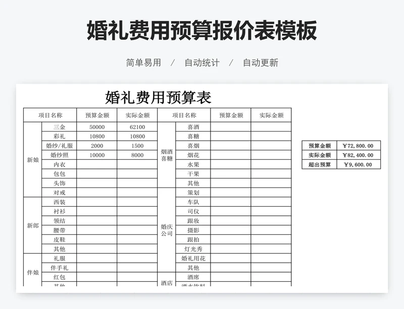婚礼费用预算报价表模板