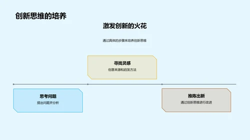 环保创新实践教育PPT模板