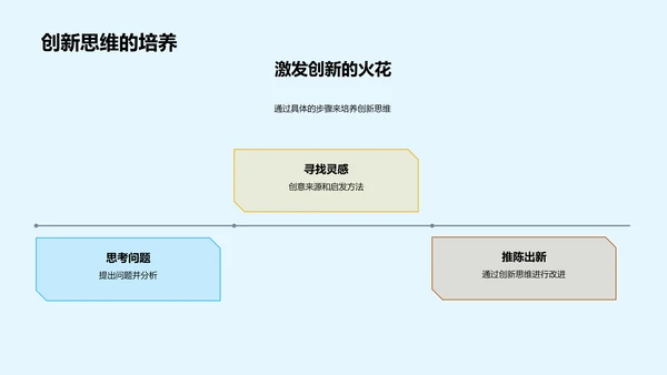 环保创新实践教育PPT模板