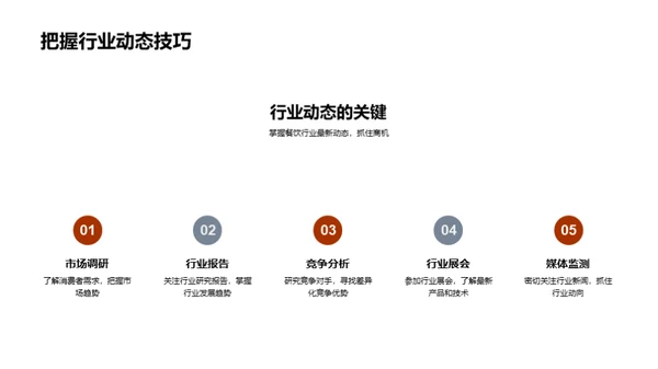 餐饮行业新势力