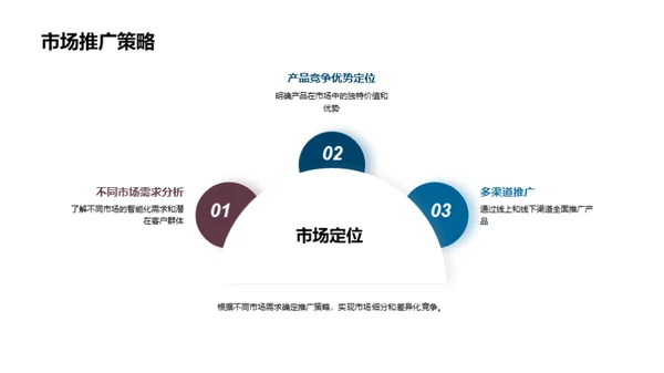 未来驾驶 智能领跑