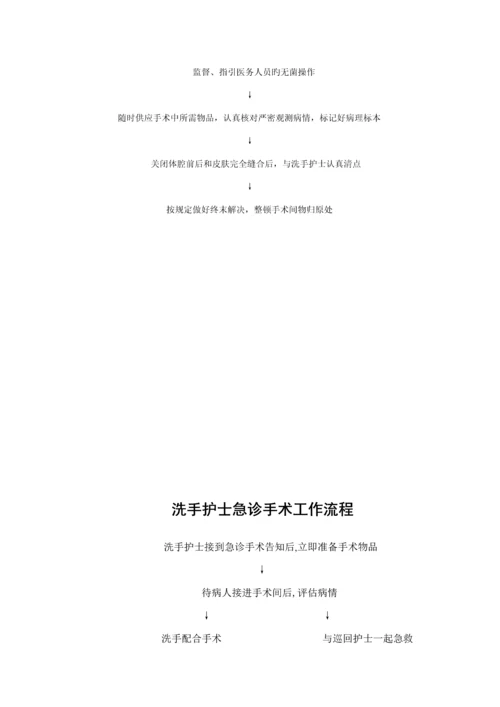 手术室工作标准流程图.docx