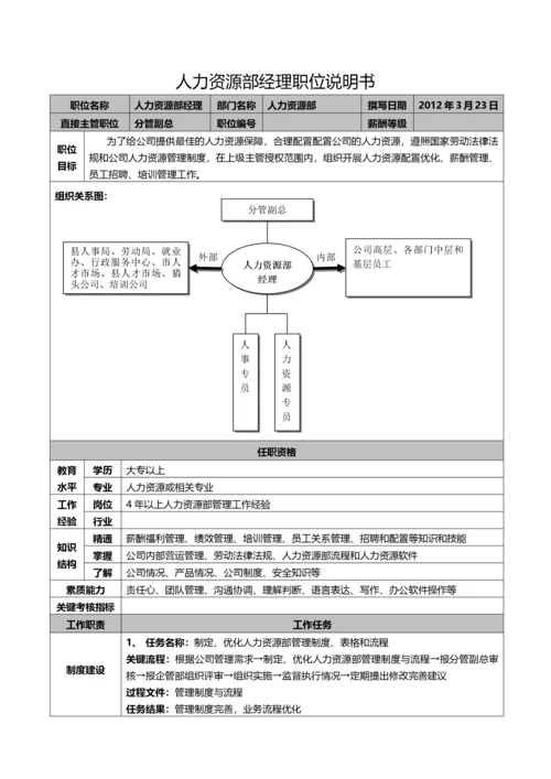 公司岗位说明书(汇编全).docx