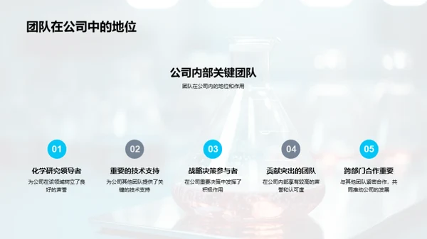 化学征程，团队荣光