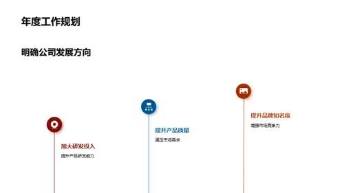 化学业务全年回顾与展望