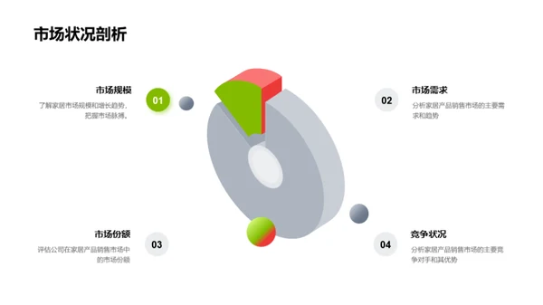 家居销售全景解析