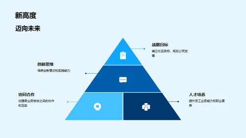 共筑未来，创新高峰