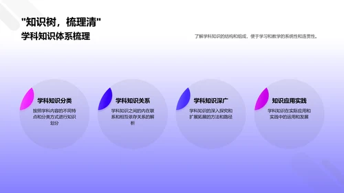 学科理解与成绩提升PPT模板