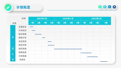 蓝色微立体医院护理PDCA品管圈案例汇报PPT模板动态pdca