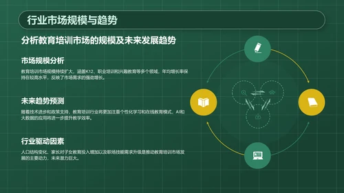 绿色3D风教育培训行业品牌提案PPT模板