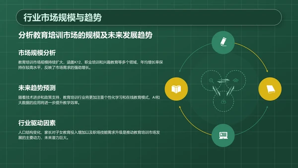 绿色3D风教育培训行业品牌提案PPT模板