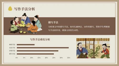 棕色中国风孔融让梨语文课件PPT模板