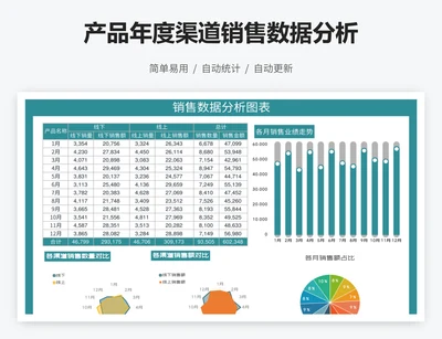 产品年度渠道销售数据分析