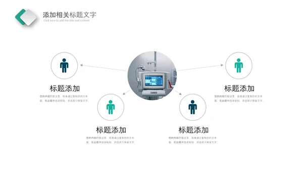 医疗健康生态医药医院医生科技医疗器械PPT