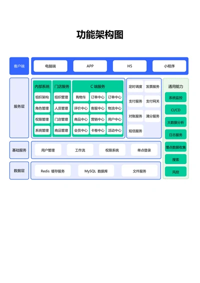 蓝绿色简约通用功能架构图