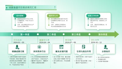 浅绿色流程时间轴发展历程关系页