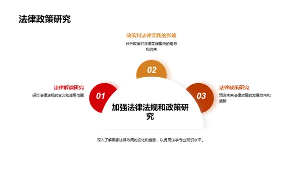 律师之路：启航与实践