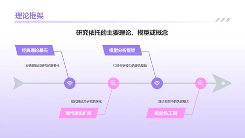 紫色插画风小组作业汇报PPT模板