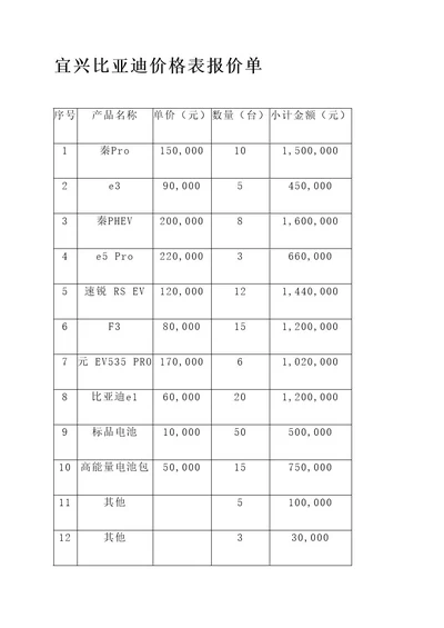 宜兴比亚迪价格表报价单