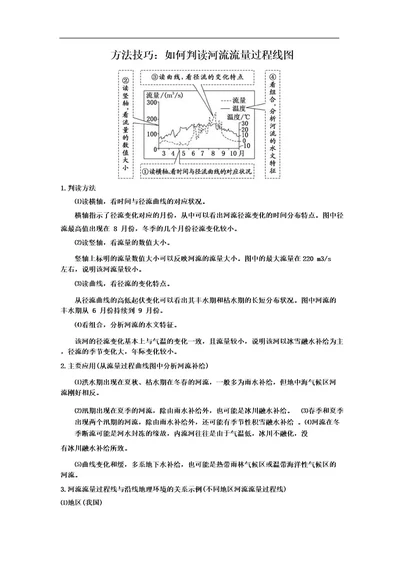 方法技巧：如何判读河流流量过程线图