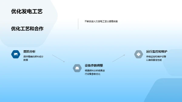 绿色火力：效率与环保的双赢