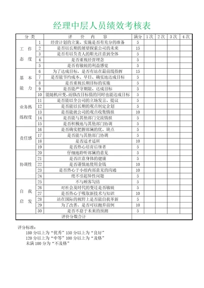 经理中层管理人员绩效考核表