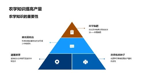 农学技术与应用