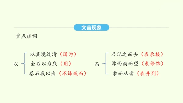 第10课 小石潭记 统编版语文八年级下册 同步精品课件