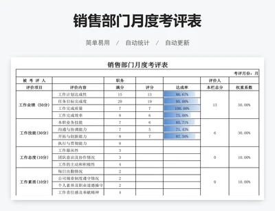 销售部门月度考评表