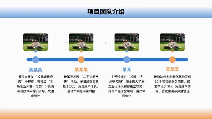 大学生互联网+创新创业计划书（含真实内容）