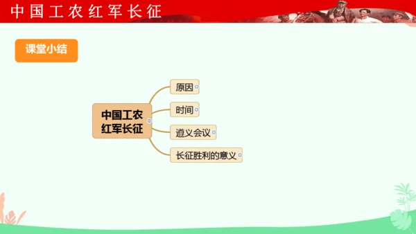 第17课 中国工农红军长征 课件