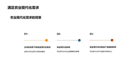 农业现代化与智慧农业