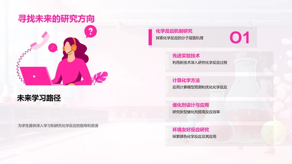 化学反应原理解析PPT模板